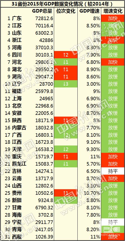 陕西gdp总量_陕西地图