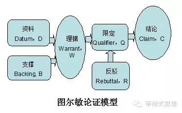 思维能力测试