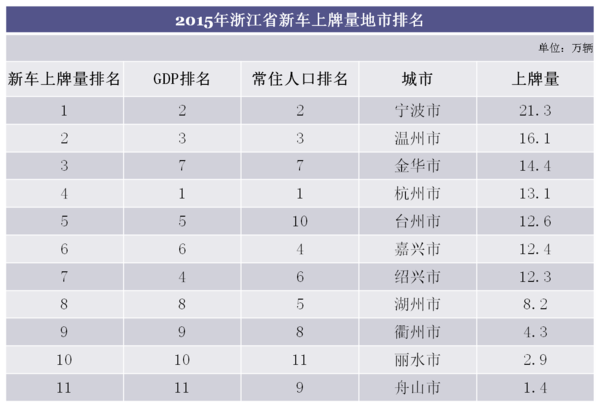 浙江地市人口排名_浙江人口分布图(2)