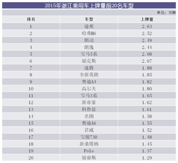 金华开车贷银行流水 来自搜狐网