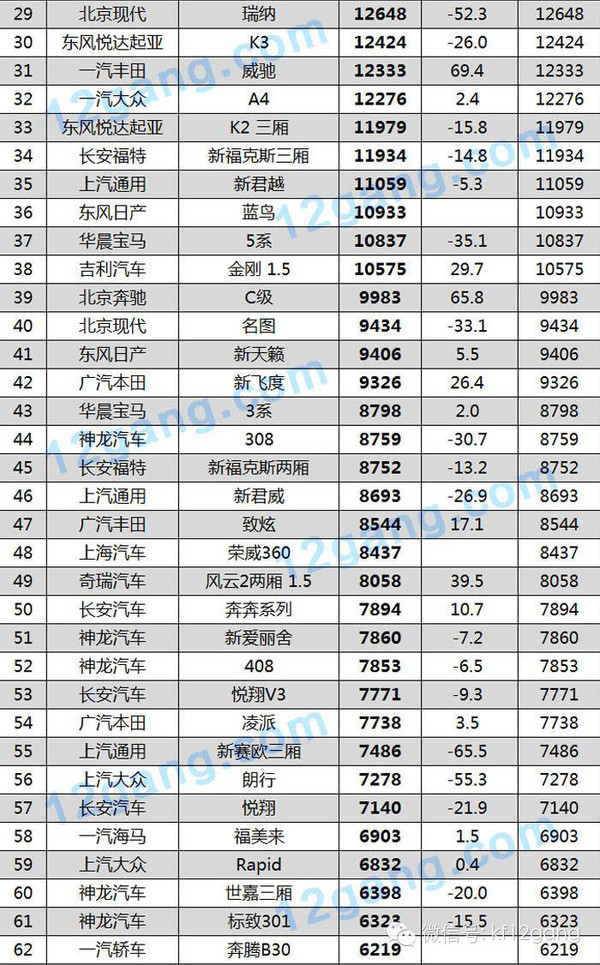 腕表销量排行_2020年腕表品牌销量排行,劳力士夺冠,欧米茄、卡地亚紧随其后(2)