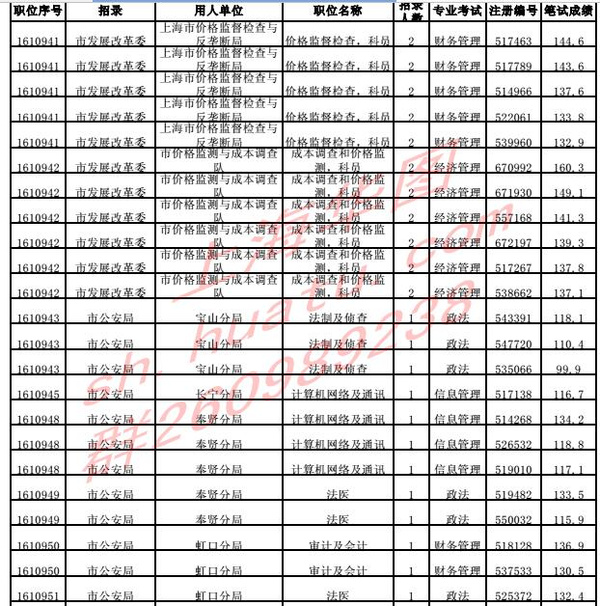 舒姓人口排名_世界人口排名2016 中国稳居第一 老龄化日趋严重(3)