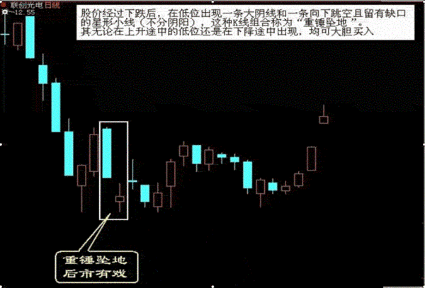 (2)重锤坠地买