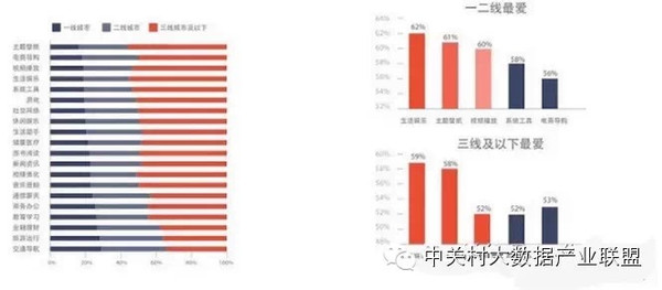 2016年中国互联网数据总结报告