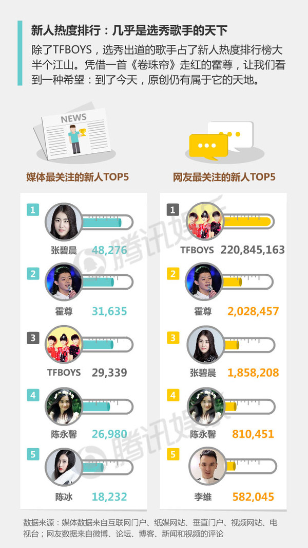 腾讯公司重磅发布《2014腾讯娱乐白皮书》