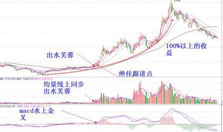 "飞天妖股"起飞的隐蔽信号,基本没人知道_搜狐股票