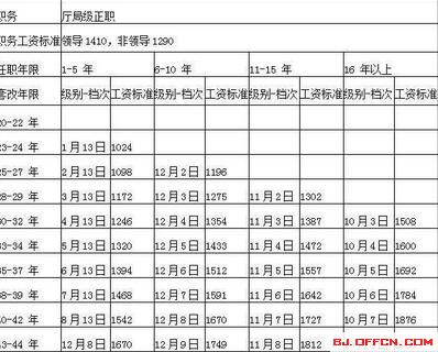 机关事业单位工资调整