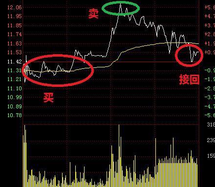 数学系股神美女炒股稳赚不赔的绝技大揭秘!