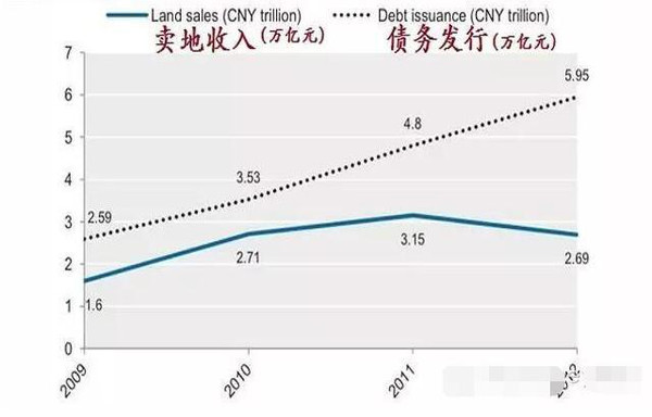 卖地收入组GDP_6.9 GDP25年来首 破7 居民人均可支配收入21966元