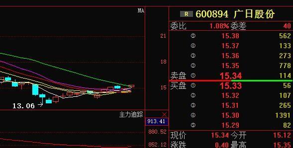 今日大涨行情揭秘,三板块个股翻倍暴涨!