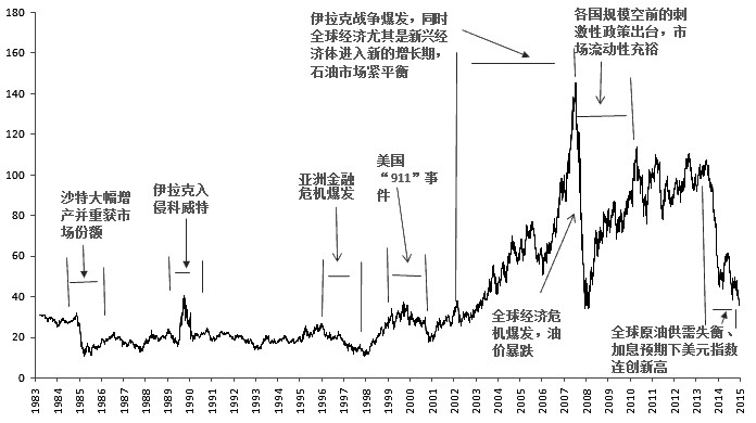 美原油期货开户平台