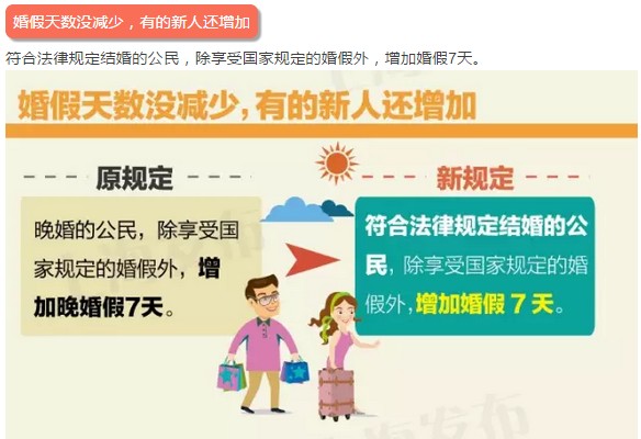 中国人口与计划生育条例