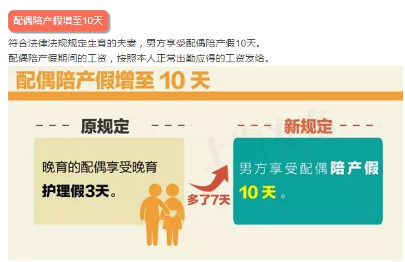 上海女方产假外再享受生育假30天 男方陪