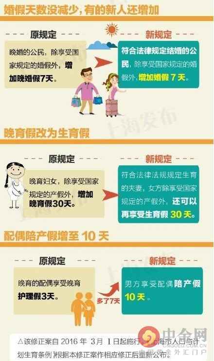 2016上海人口计生条例