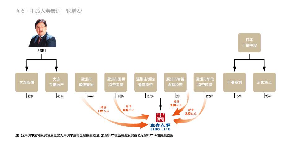 起底隐形富豪张峻:若不控制生命人寿只是个小地产商