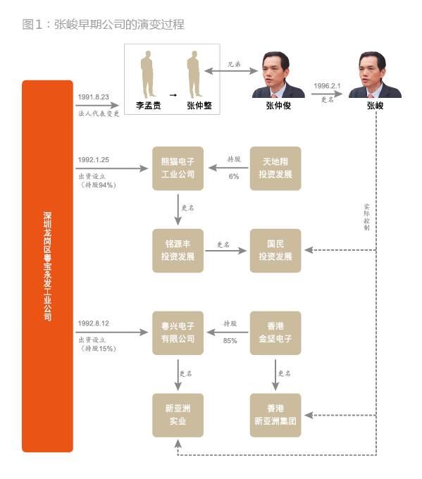 熊猫电子工业公司 富德生命人寿骗局,即为张峻日后重要运作平台"