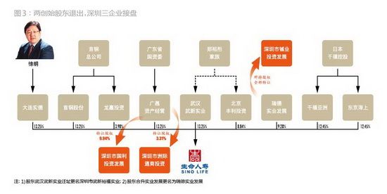 【组图】起底隐形富豪张峻:若不控制生命人寿只是个小地产商