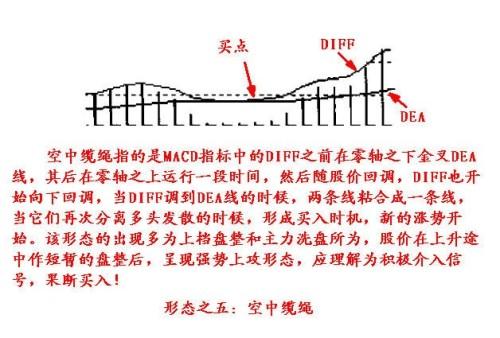 金叉的原理_关于均线的金叉和死叉,有以下几点需要注意:   第一是真假金叉死叉的区分,真的金