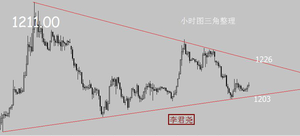 GDP的作业(2)