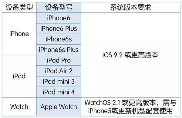 StarWrist手表在ApplePay之前玩透了NFC支付