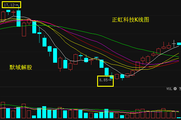 正虹科技(000702)重磅消息流出,意图明显爆出