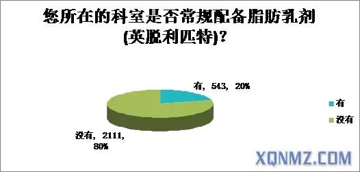 54%科室没有常规配备脂肪乳剂(英脱利匹特.