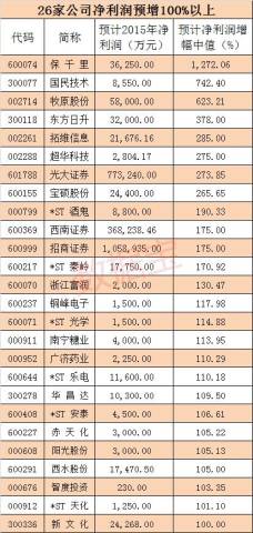 它是买股形式,股票名称:思汗农业,代码206541