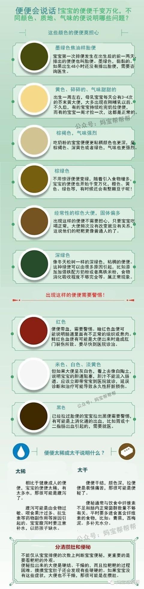辅食,便便,睡眠,数不清的干货全在这几张图里!