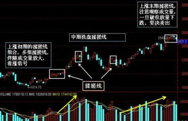 正确的选股方法才是赚钱捷径,看看哪种方法属