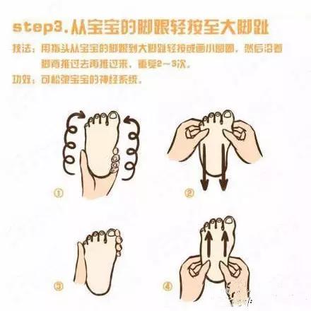 宝宝抚触之足底按摩,七步成为宝宝御用按摩师!