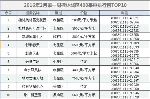 七星关区gdp排名_七星关区图片(2)