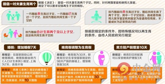 上海全面二胎政策解读_上海人口计生条例