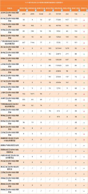 安徽省人口和计划生育_安徽省计划生育证图片