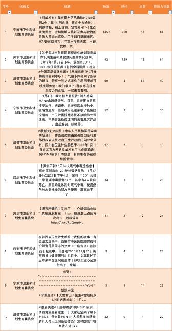 宁波人口和计划生育_宁波人口热力图(2)