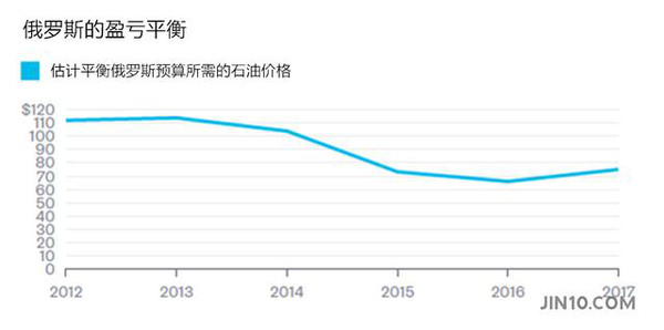 俄罗斯多少人口_俄国这几年的人口是增长还是下降