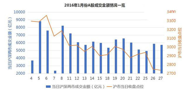 gdp什么鬼_gdp什么意思(2)