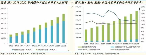 西宁人口2020年总人数口_西宁城北区2020年规划