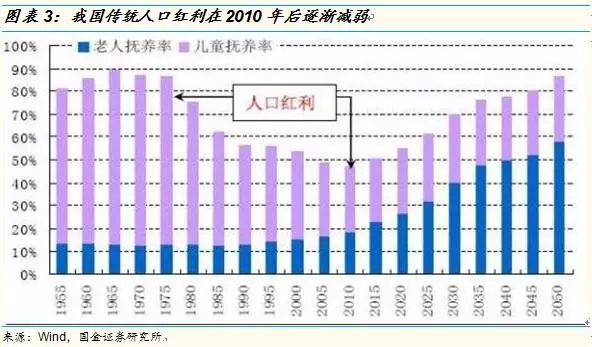 中国最新人口10.1亿_我国人口峰值控制在15亿(2)