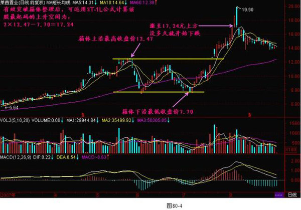 图解四:在突破颈线的时候买入,这时候都是看多.