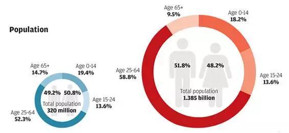 人口红利测量_人口红利(2)