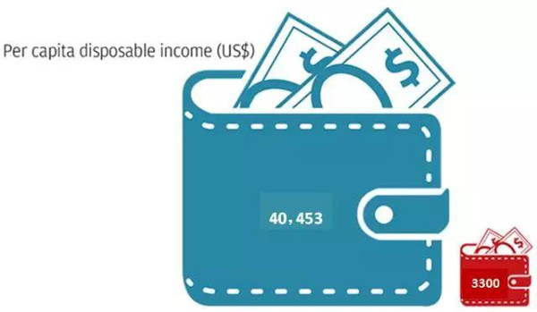 教育 gdp4%_安全教育手抄报