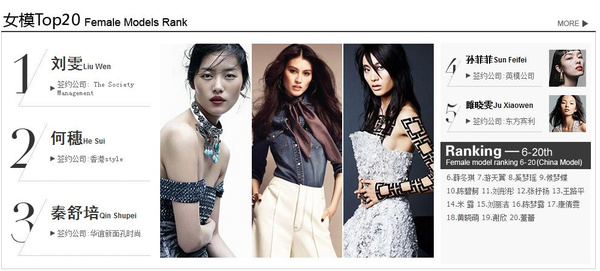 中国名模排行榜_中国最性感漂亮的美女明星排行榜(2)