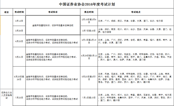 2016年证券业协会试计划表