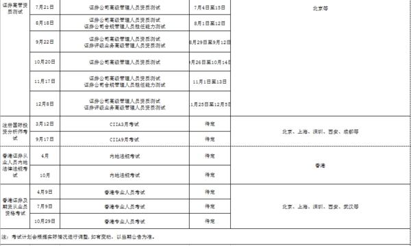 2016年证券业协会试计划表