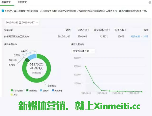 微信公众号优化排名_微信公众号(3)