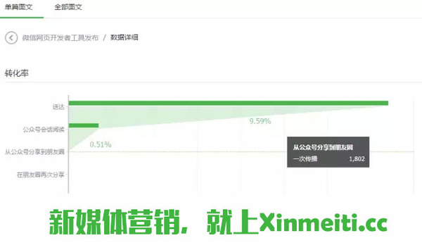 微信公众号优化排名_微信公众号(3)