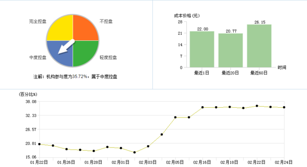 海欣食品:今日最新消息出炉 爆出后期精准走势