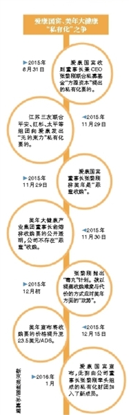 新京报讯 (记者张泉薇)农历新年刚过,国内两家体检巨头持续了近三个月的PK战再掀高潮。