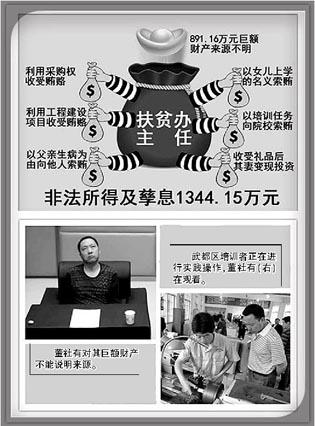 甘肃一扶贫办主任称行贿老板都是害人精 该被判刑