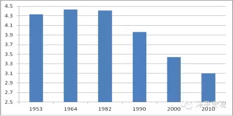 人口出生数量数据_表情 世界经济论坛发布数据 中国人有多想生男孩 图 大数据(3)